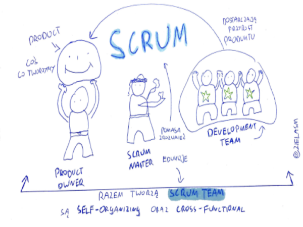 scrum-1