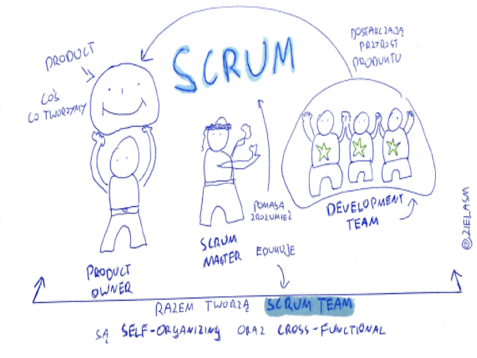 Фреймворк scrum что это